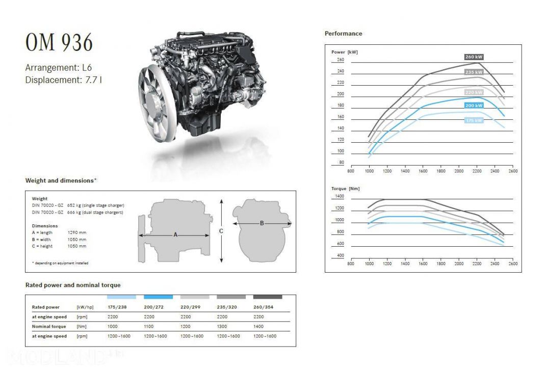 Mercedes-Benz Drivetrain Revision v1.21 (1.33+)