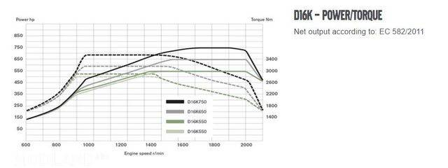 VOLVO Drivetrain Revision