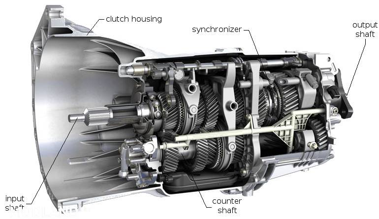 Real Manual Gearbox Transmission